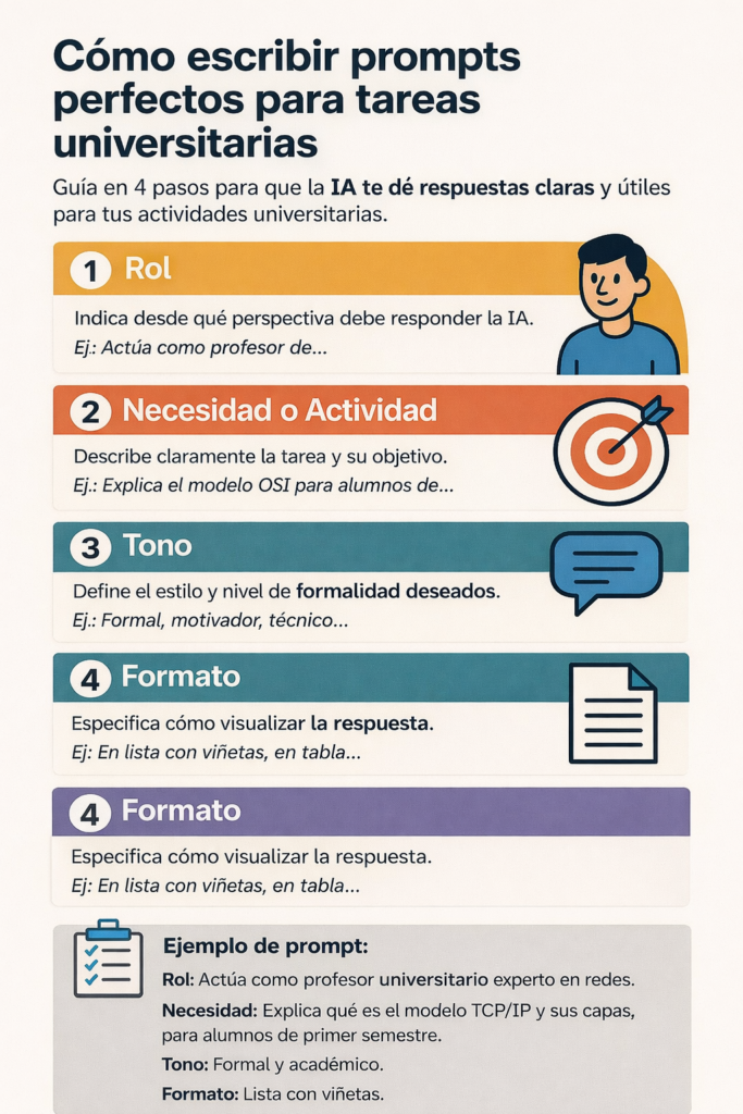 Infografía pasos para crear prompts efectivos con inteligencia artificial para estudiantes universitarios
